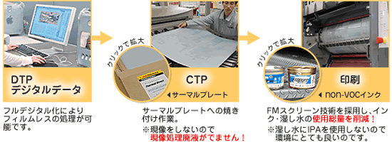 クリオネゴールドプラス対応