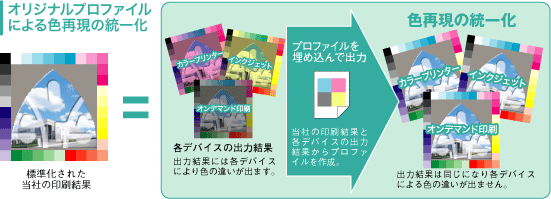 Color_Management_System